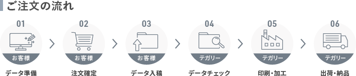 ご注文の流れ